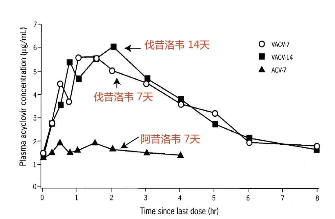 进口国产药剂量差5倍？百万带状疱疹患者被当性病来治