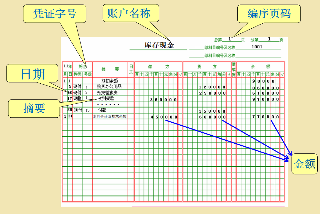当你理解了账户设置和会计科目，会计分录再也不用死记硬背！速学
