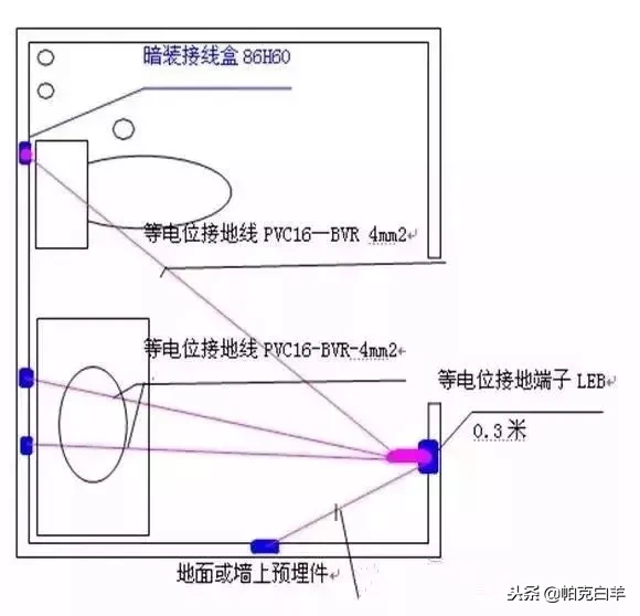 干货分享：防雷接地工程工艺流程