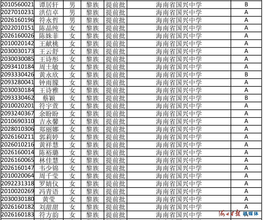 速看！海南公布中招提前批、第一批第一段录取名单