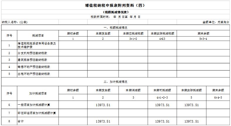 一般纳税人申报的总体思路和常规流程详解，值得收藏