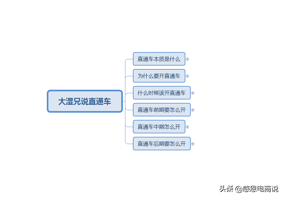 适合新手电商人使用的实用工具