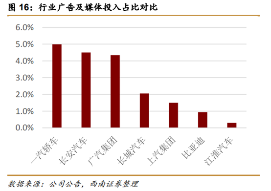 长城汽车深度解析