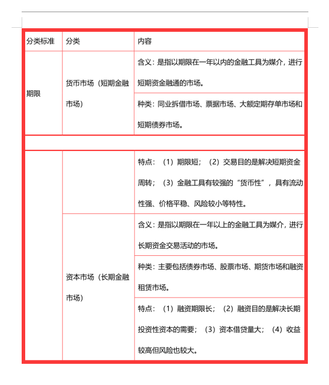 中级会计《财务管理》98考过，全套资料无偿分享给大家，共同进步