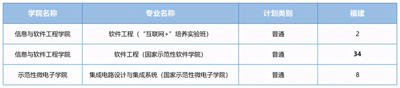 电子科技大学2021在各省各专业招生计划公布！附去年各省分数线