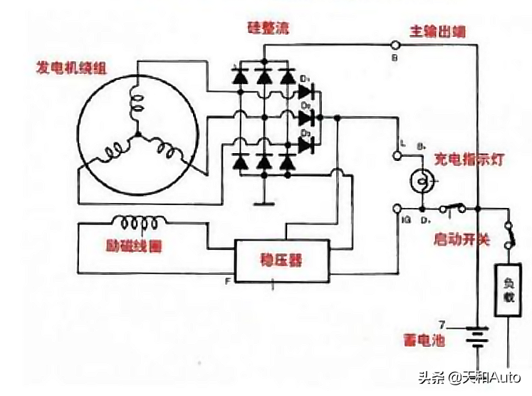 汽车百科冷知识：亏电应急启动后电瓶会因驾驶亏电吗？多久能充满