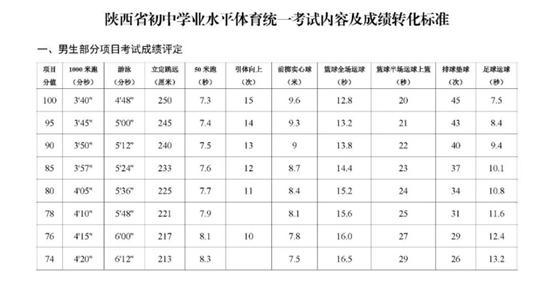 中考足球绕杆满分视频8个杆(定了！2021年10大城市中考体育考试方案，附各项评分标准)