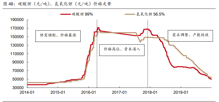 有色金属行业研究与策略：铜、铝、锂和新材料