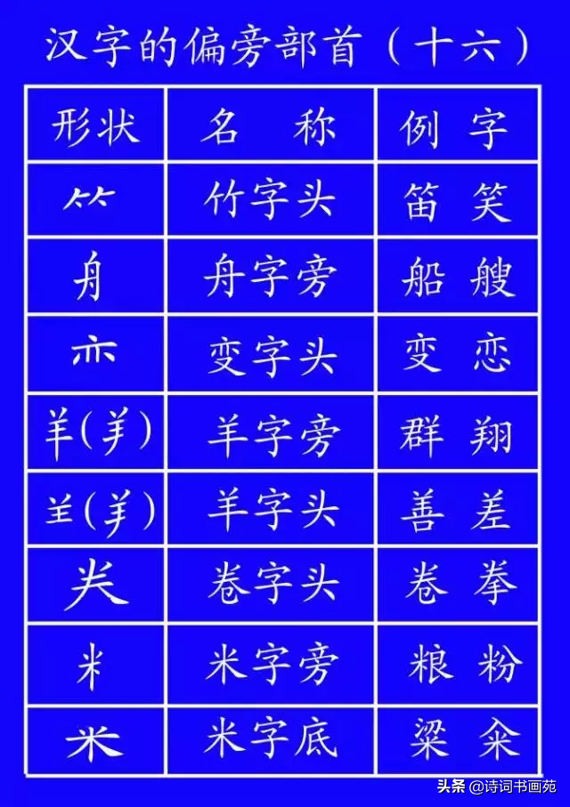 包的笔顺规则相同的字（包的笔顺规则相同的字有圆字吗）-第23张图片-科灵网