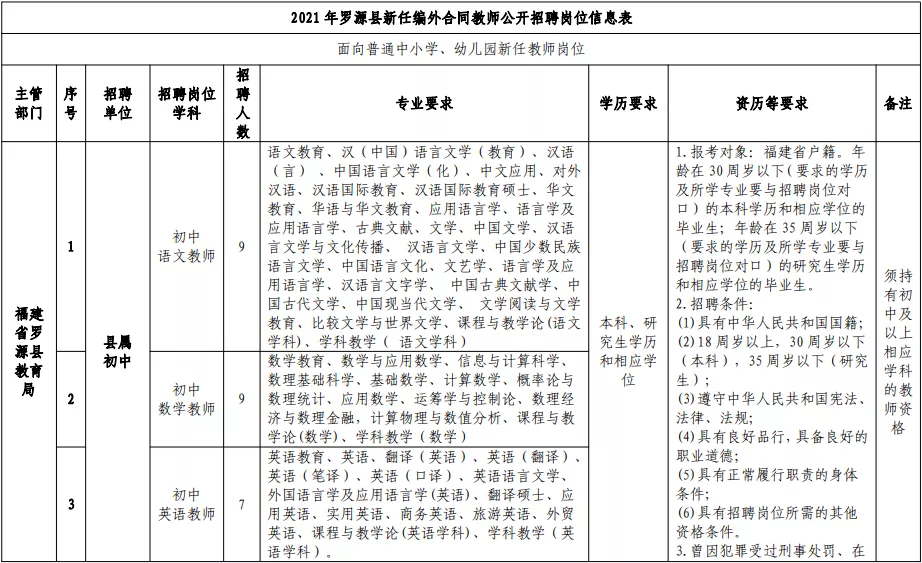 2017福州教师招聘（含编内）