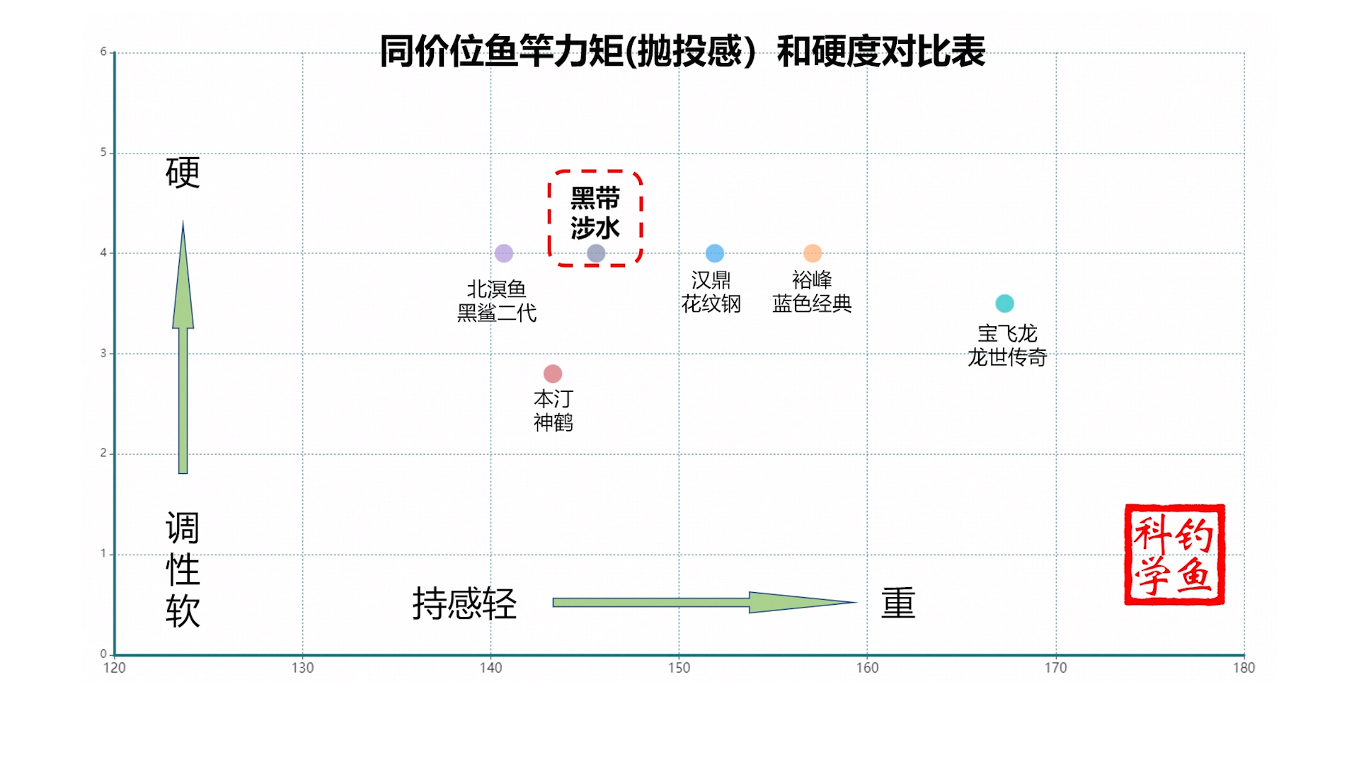 鱼竿测评：自称专注钓具86年的品牌，它到底骗了钓友多少？
