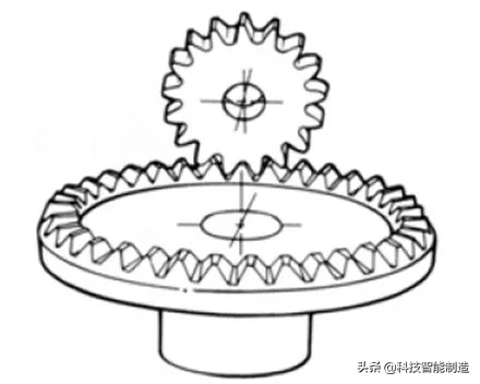 機械設計基礎知識，齒輪的由來，齒輪的分類和齒輪參數設計