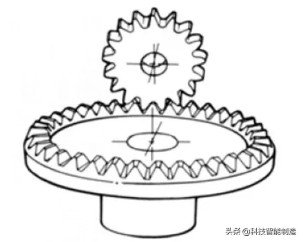 机械设计基础知识，齿轮的由来，齿轮的分类和齿轮参数设计
