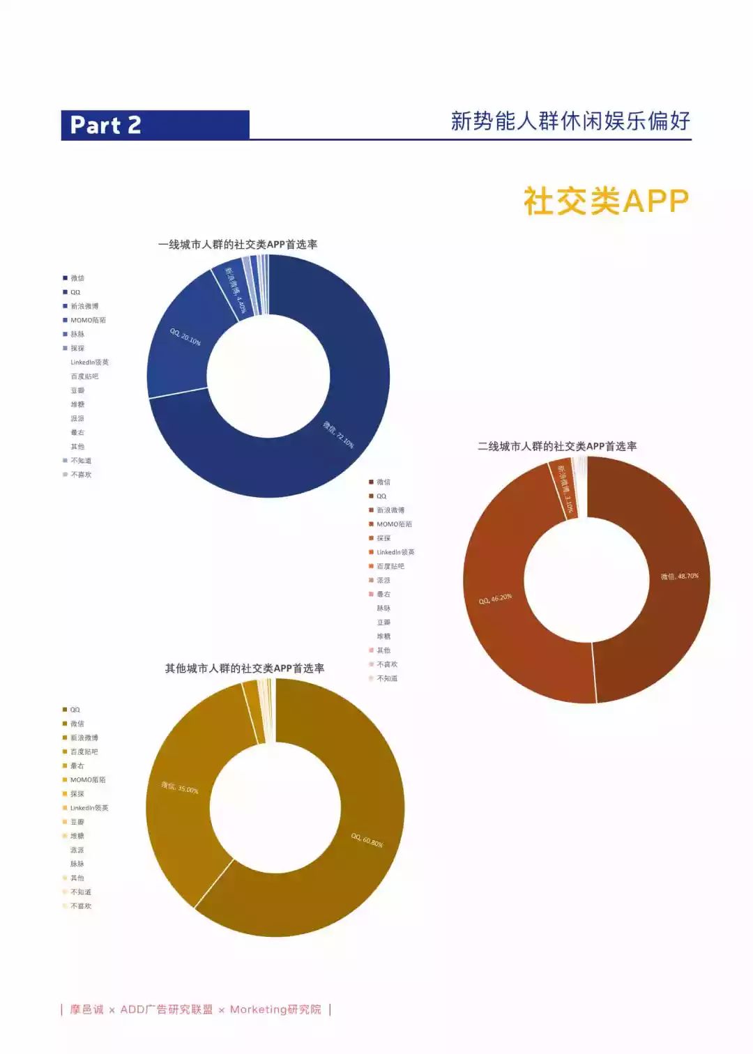 大数据揭秘现在流行什么软件，你手机里的短视频、游戏、社交App上了几款？