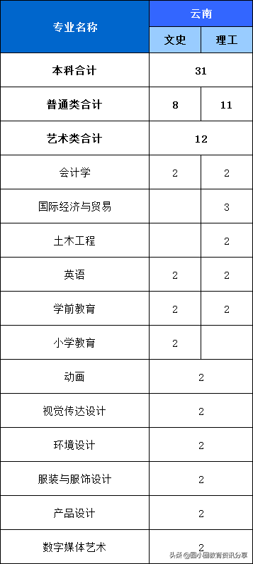 福建高考：福州外语外贸学院2021年分省、分专业计划招生4210人