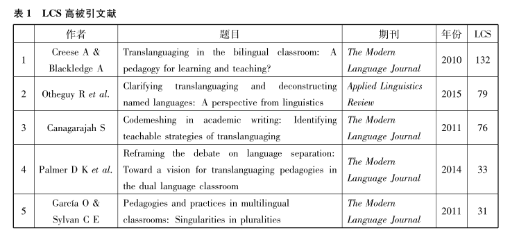 国际超语研究动态与发展趋势预判