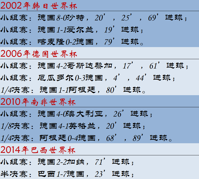 世界杯神级射手(绝对巨星｜世界杯第一射手，最纯粹足球的化身，不老K神)