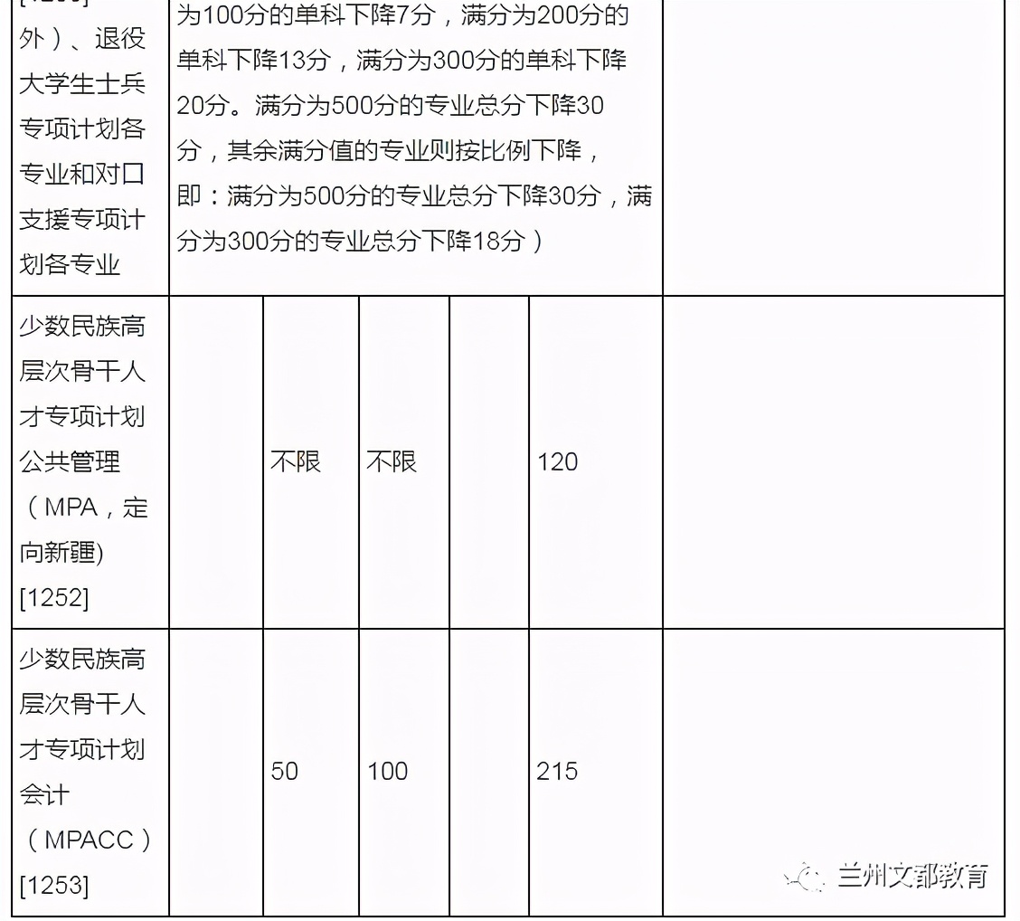 名校近5年大数据丨厦门大学