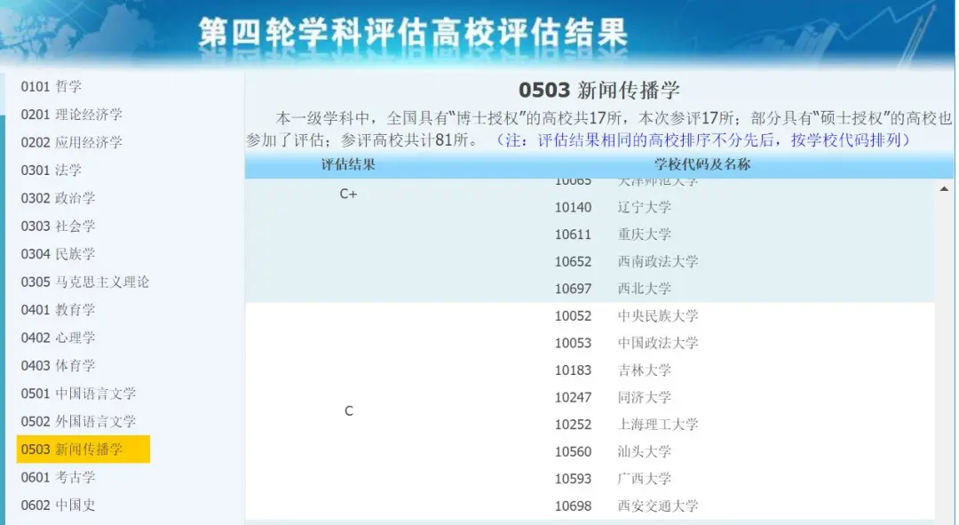 广西大学新闻与传播硕士，2022考研难度及往年报录情况分析