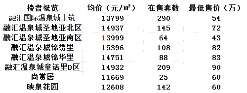 家长排队挤着进的学校，对口的学区房你知道吗？最便宜19万