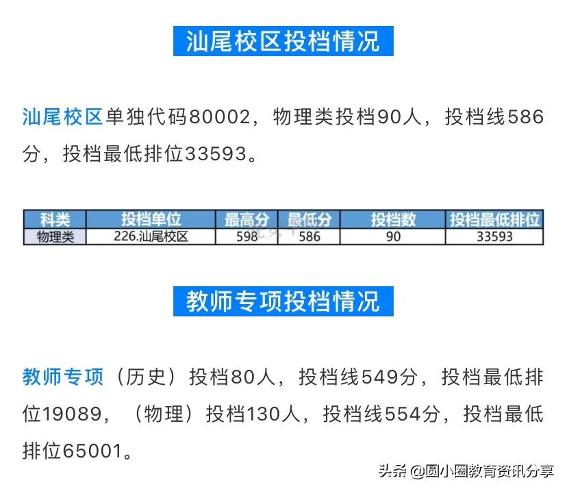 排位较高，2021年广东考生多少分能上华南师范大学？