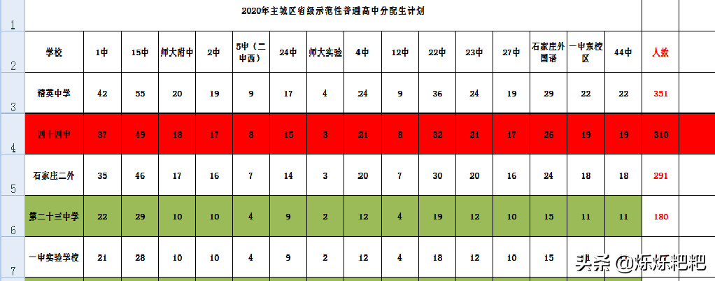 石家庄教育集团里的新贵44中，“贵”在哪里？片区家长把话说