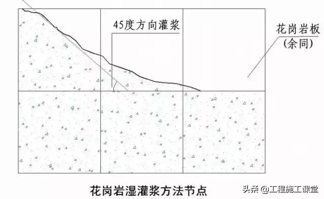 收藏！所有的“施工节点”怎么做？都归纳好了！赶快看！