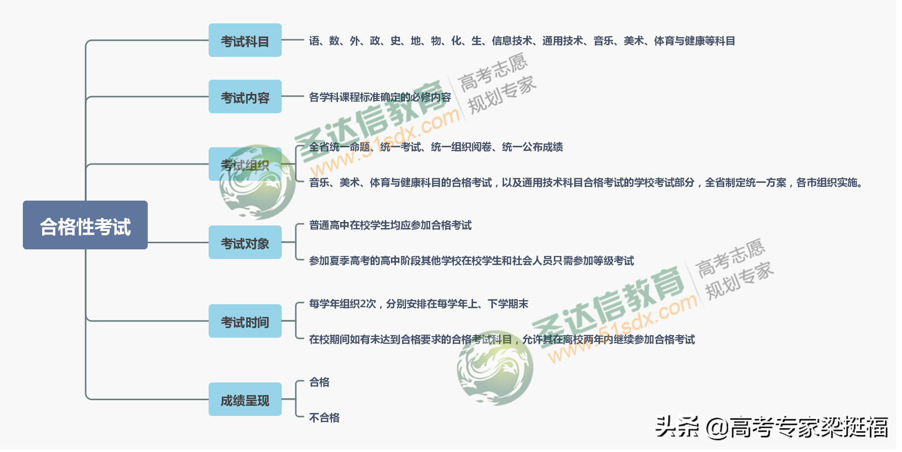 家长必知：山东省新高考改革方案详解，不了解孩子在起跑点就输了