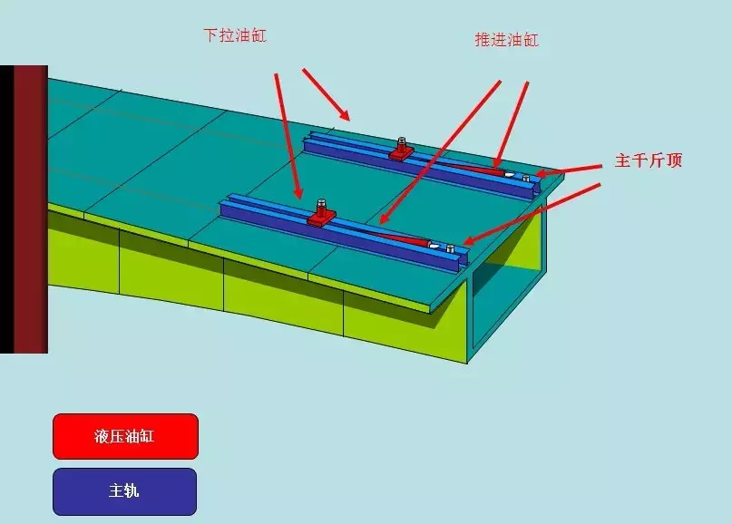 三分钟学会挂篮设计施工全过程