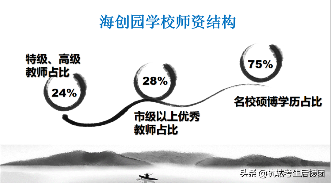 杭州公办高中师资力量全盘点，你中意哪所？（上）