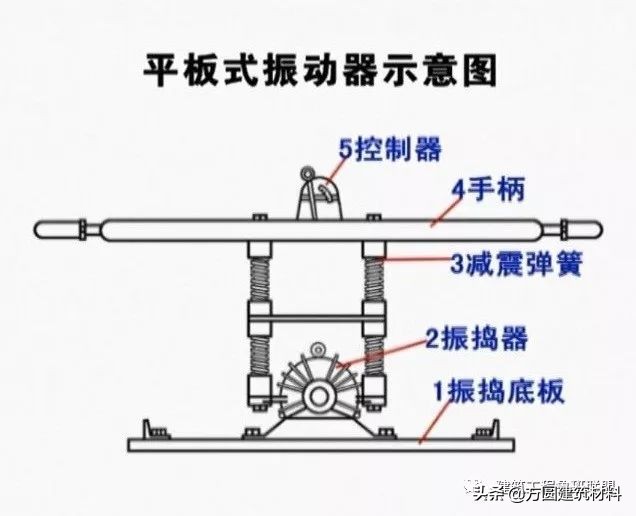 混凝土振捣都搞不好？施工质量还想上去？