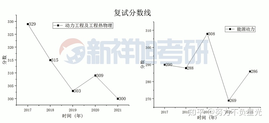 22年考研华东理工大学808机械设计难度分数线参考书真题重难点