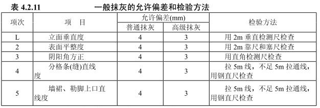 项目部管理人员应知应会的基础知识