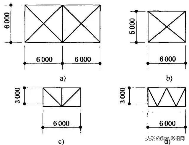 简单几步教会你屋盖钢结构如何设计布置