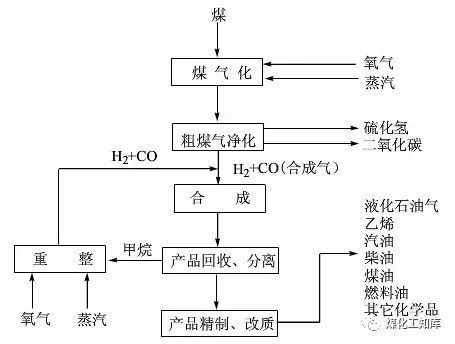 绿色施工方案内容方法97
