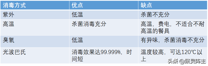 攻略+已购家居家电真实分享，帮你打造金厨银卫