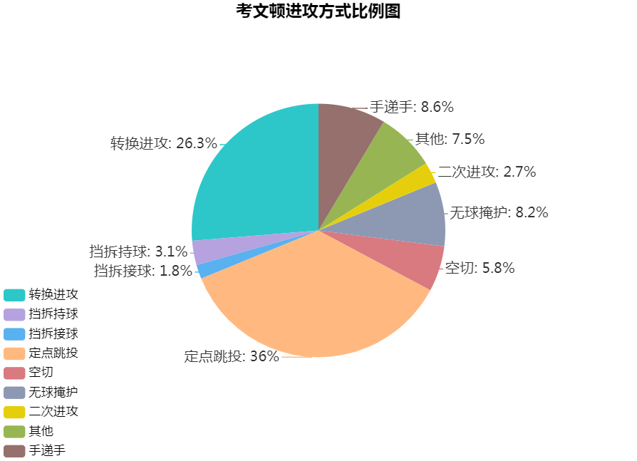 罗伯特·考文顿真实身高（人物丨罗伯特·考文顿，优质3D属性，火箭魔球理论的“X因素”）