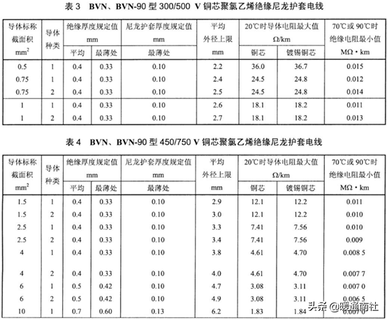 2019版建筑机电工程（通用类、电气类）材料验收标准