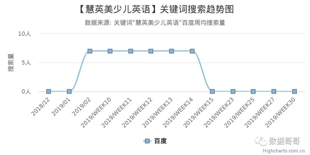 100个教育加盟品牌近期网民搜索趋势「第三集」