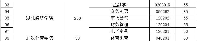 武汉哪些公办高校招生普通全日制专升本呢？