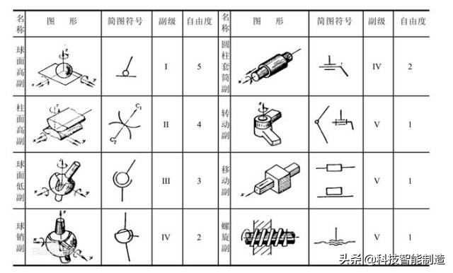 工业机器人结构、驱动及技术，工业机器人的几种常用结构形式