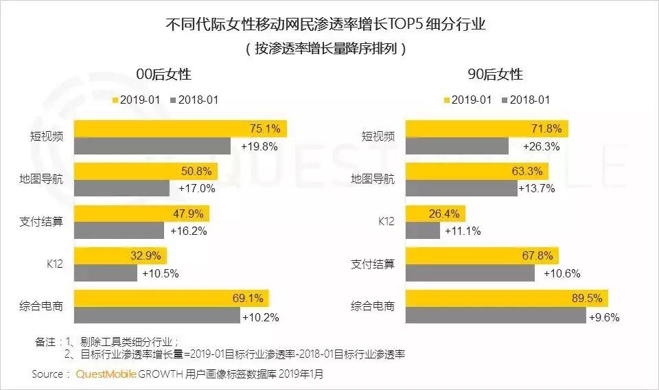 “她经济”洞察报告：00后女生线上消费力爆发