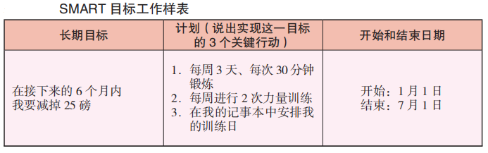 拥有这份SMART目标，让你的健身成果和理想一样丰满~