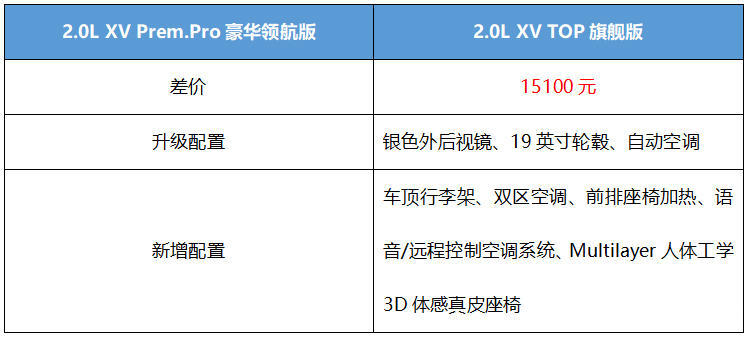 首推豪华版 个性选装 2021款东风日产逍客购车手册