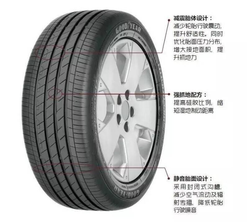 什么牌子的轮胎好，各个品牌轮胎优缺点是什么？我们该如何选择