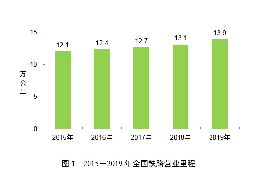 俊才招聘网（这些铁路局仍在招聘）