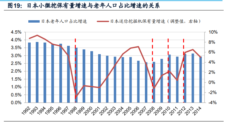 挖掘机行业深度报告：销量中枢向何处去