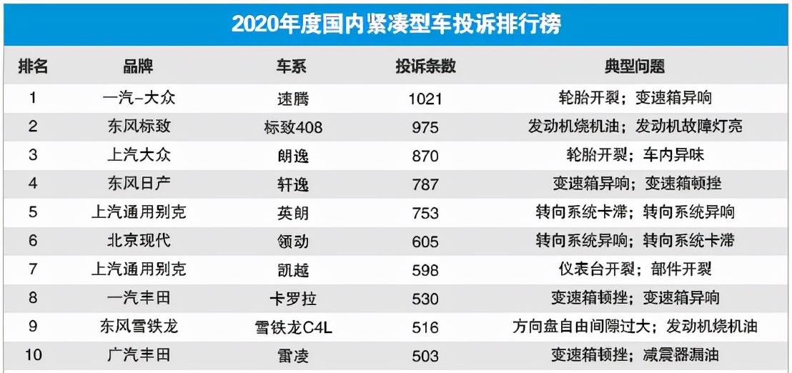 丰田车和大众车有4个明显的差距，这才是选择家用车的关键因素