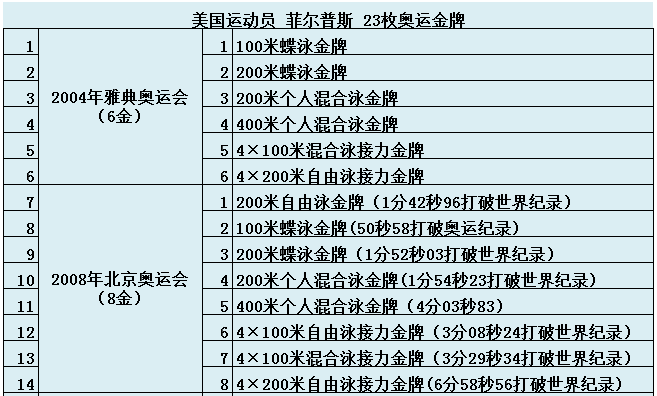 关于奥运会的资料有哪些(关于奥运会的10个知识点你知道几个？知道5个的人就是奥运达人了)