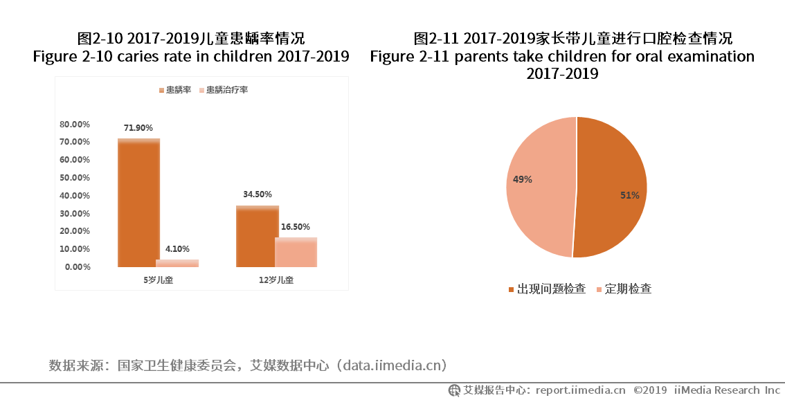 艾媒金榜｜2019电动牙刷品牌排行榜TOP10公布